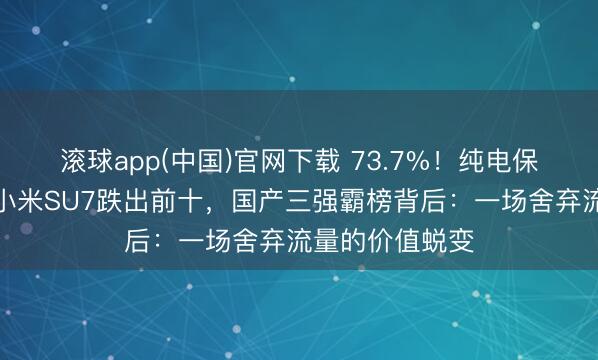 滚球app(中国)官网下载 73.7%！纯电保值榜遭洗牌：小米SU7跌出前十，国产三强霸榜背后：一场舍弃流量的价值蜕变
